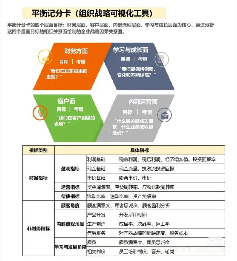 平衡计分卡财务客户流程学习与成长_非盈利公司的平衡计分卡_平衡计分卡指标体系设计