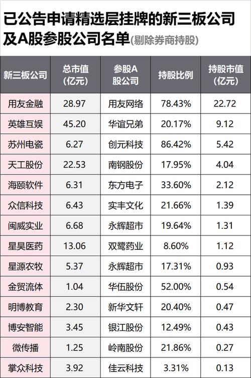 精选层挂牌公司证券简称命名规则_新三板代码_新三板精选层股票发行代码889