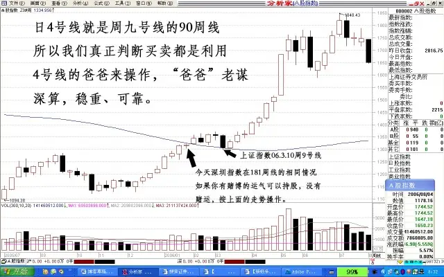 殷保华炒股技巧集锦_殷氏定律_线下阳线抛