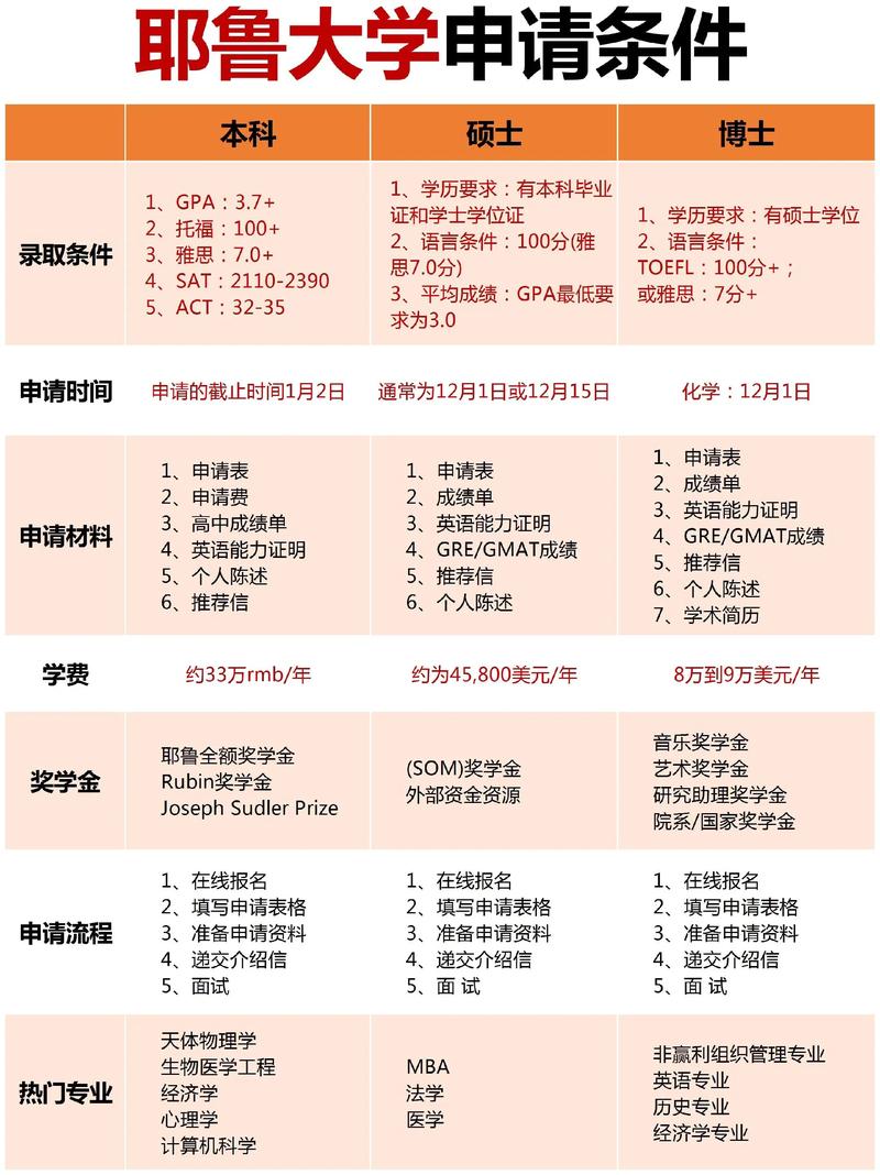 清华大学苏世民书院_苏世民 录取_哈佛耶鲁毕业生报考的神秘学院