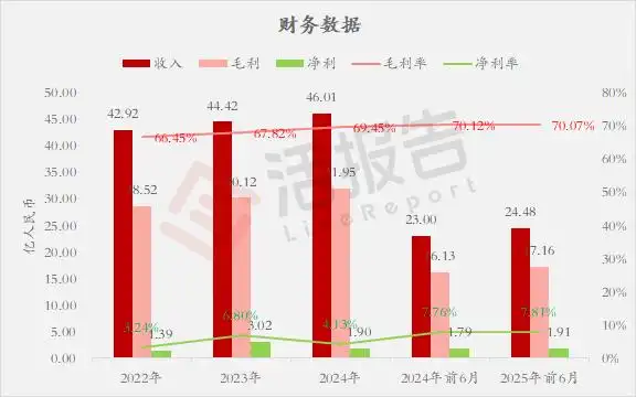自然堂港交所上市_中国第三大国货化妆品集团_中国上市化妆品公司