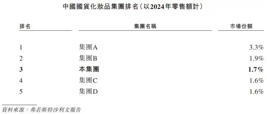 自然堂港交所上市_中国上市化妆品公司_中国第三大国货化妆品集团