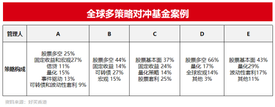 多策略对冲基金子团队优胜劣汰_基金买什么类型的好_多策略对冲基金子策略优势互补