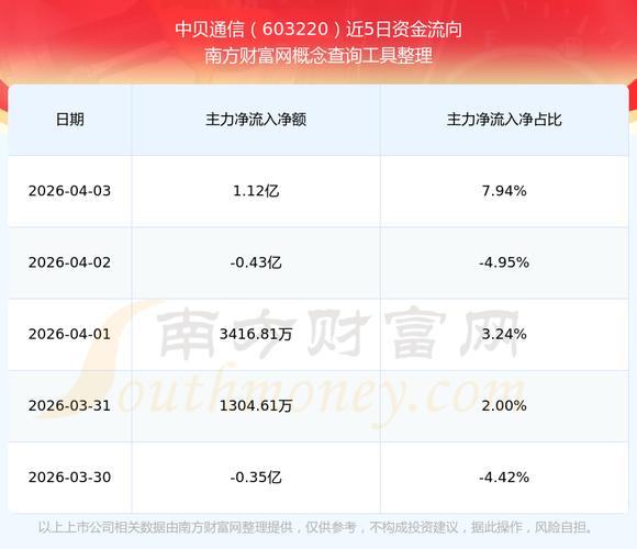 中贝通信集团股份有限公司出纳招聘_中贝通信集团股份有限公司财务岗位_263网络通信股份有限公司增值分公司出纳怎么样