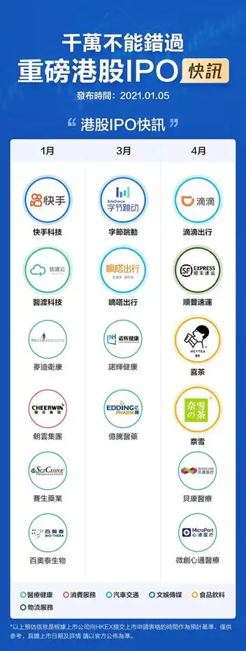 港股开户网_港股开户数排名_中资券商香港业务布局