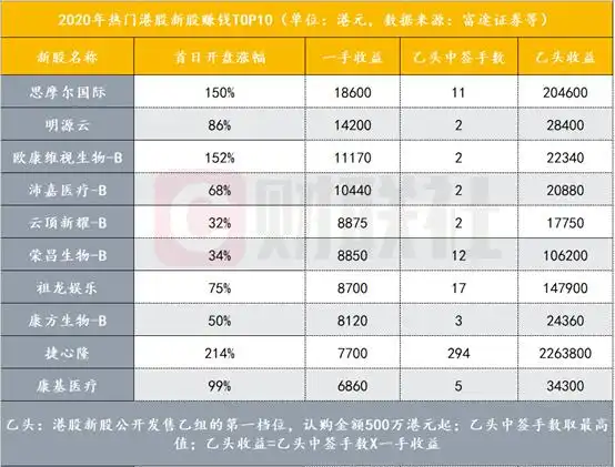 中资券商香港业务布局_港股开户网_港股开户数排名