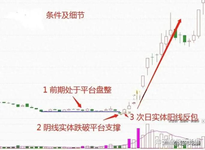 分辨主力资金意图_看懂高换手率信号_股票低位换手率高说明什么意思