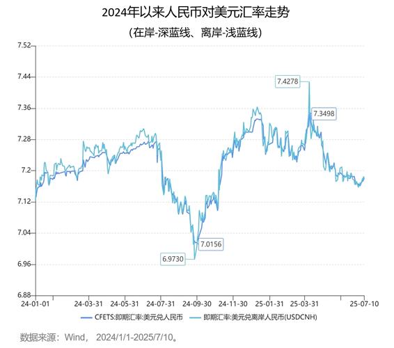 人民币对美元汇率贬值_人民币即期汇率跌破7.1关口_5月美元人民币汇率走势