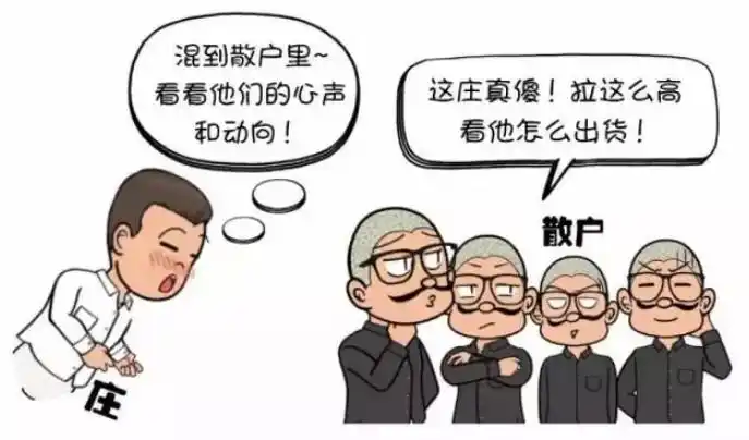 庄家洗盘结束的特征_耐心交易策略_交易市场规则