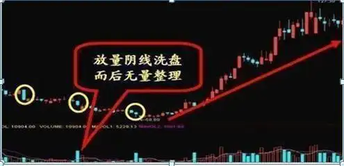 耐心交易策略_庄家洗盘结束的特征_交易市场规则