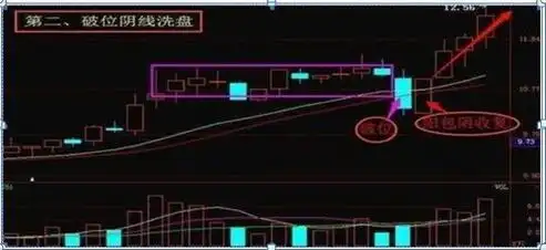 交易市场规则_庄家洗盘结束的特征_耐心交易策略