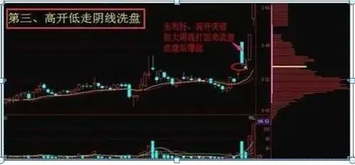庄家洗盘结束的特征_交易市场规则_耐心交易策略