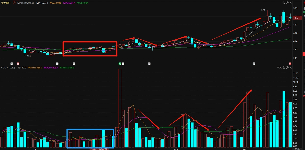 交易市场规则_庄家洗盘结束的特征_耐心交易策略