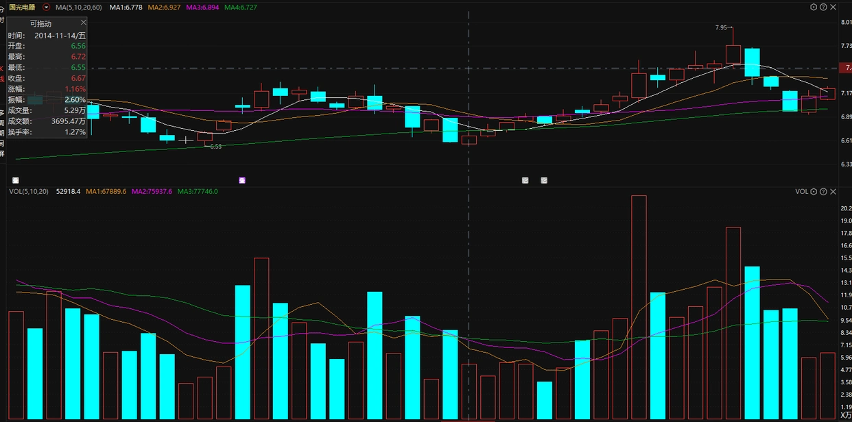 交易市场规则_庄家洗盘结束的特征_耐心交易策略