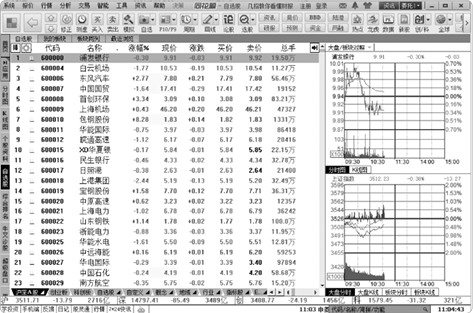 股票分析软件_炒股软件公式指标入门与精通_通达信股票软件