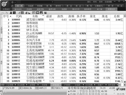 通达信股票软件_炒股软件公式指标入门与精通_股票分析软件