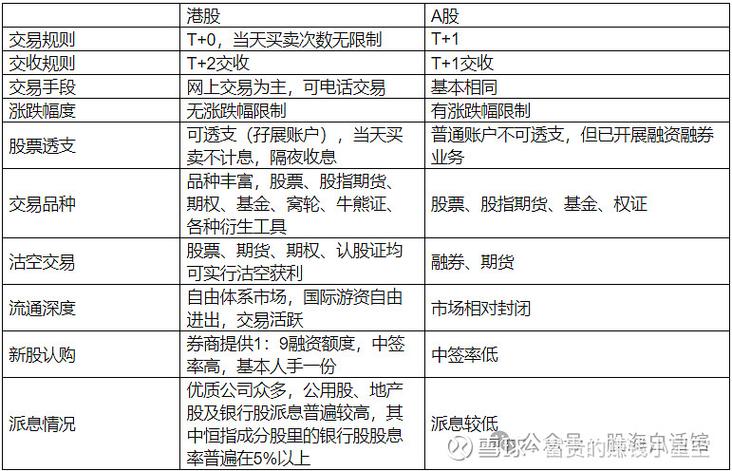 港股开户网_沪港通 A股账户炒港股 港股账户炒A股 人民币进人民币出 投资额度先到先得