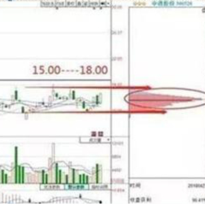 主力吸筹信号_股票主力筹码_筹码集中度12%