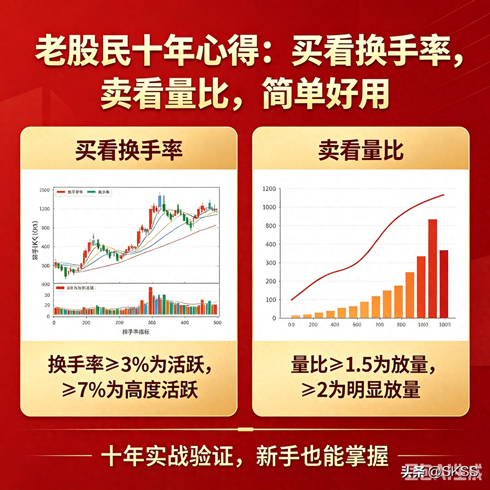 换手率量比交易铁律_炒股十年最简单稳赚指标_股票低位换手率高说明什么意思