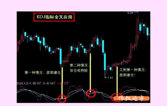 KDJ技术指标详解_股票dkcol指标怎么看_KDJ金叉死叉判断