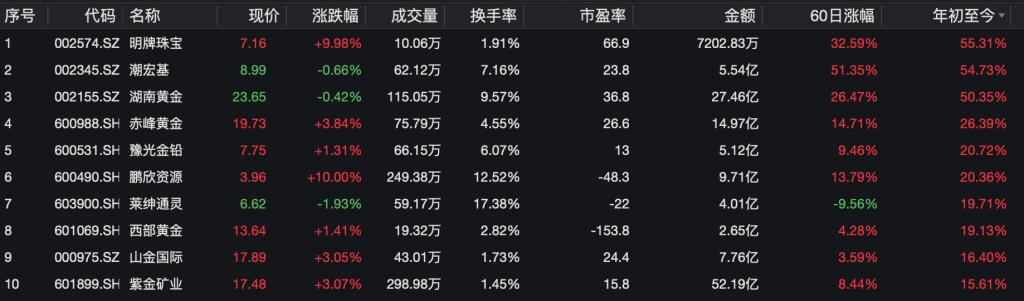 上海黄金交易手续费_黄金投资方式_实物黄金投资选择