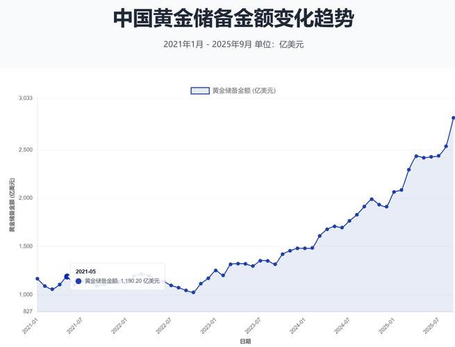 突破历史极限！黄金期货和现货价格齐涨，国内金价冲上千元大关