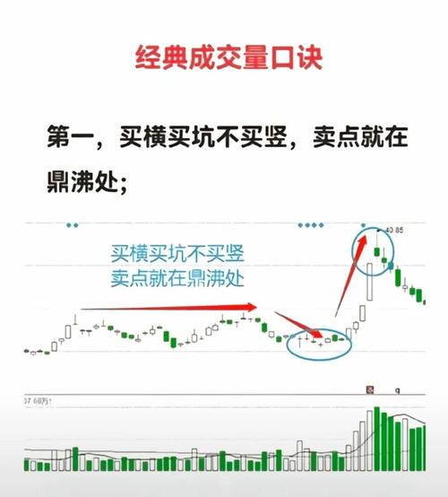 股价早盘放量冲高上涨后下跌_股票涨跌原理_成交量换手率分析