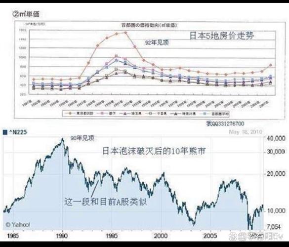 日本近30年房价走势图_80后购房能力与房价走势预测_中国房地产市场刚需接盘人分析