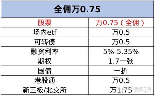 普通人怎么开户炒A股_股票新开户能买创业板吗_新手炒股入门指南