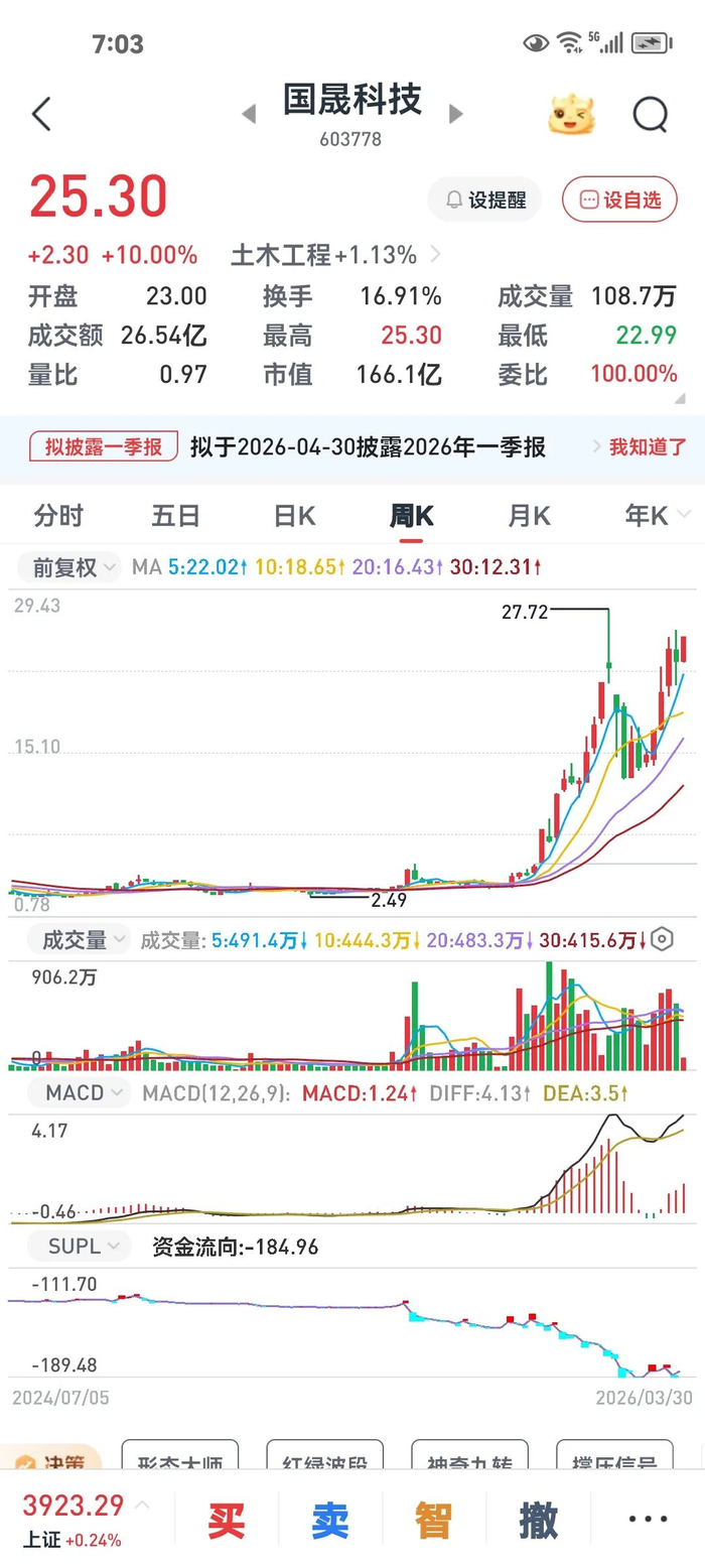 环保股票哪些好？看这两只站上半年线后涨超15%