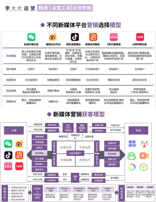 结构化内容破局力_商业转化设计力_新媒体运营活动方案