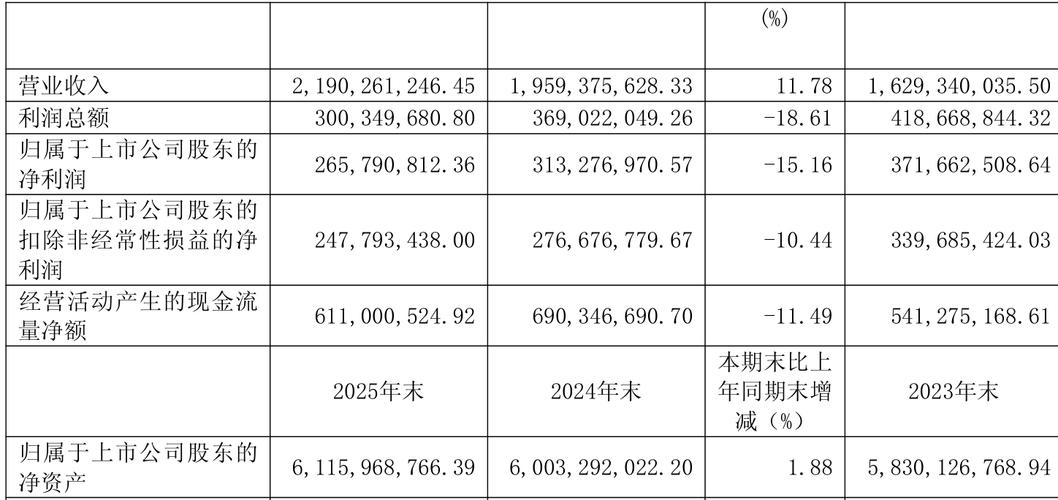 颀中科技现金分红预案_投资了一家公司,到年底分红怎么算?_颀中科技2025年度分红方案