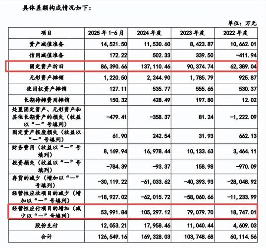 固定资产分类_库存物资属于固定资产吗_固定资产定义