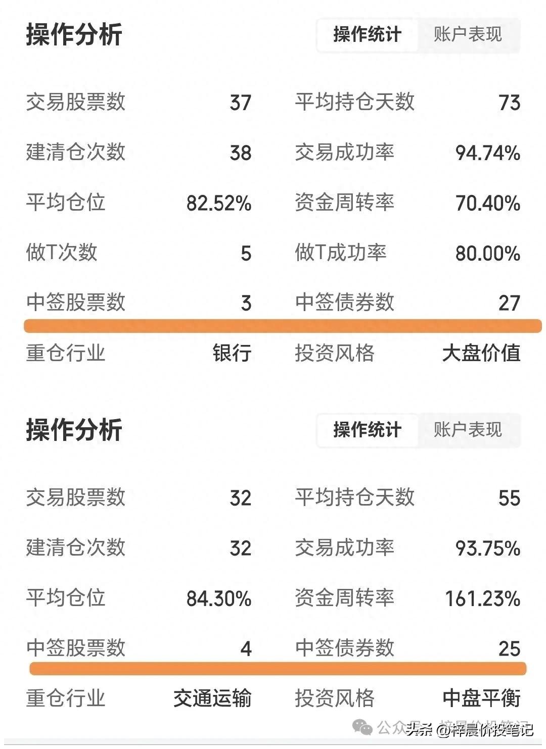 股票新开户能申购新股吗？分享无脑赚钱的新股申购方式