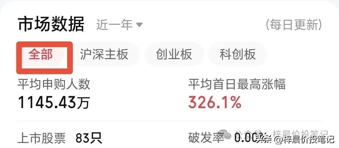 新股申购中签率_科创板新股申购优势_股票新开户能买创业板吗