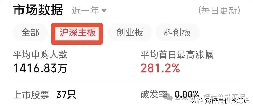 科创板新股申购优势_股票新开户能买创业板吗_新股申购中签率