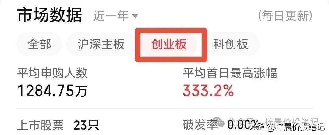 股票新开户能买创业板吗_新股申购中签率_科创板新股申购优势