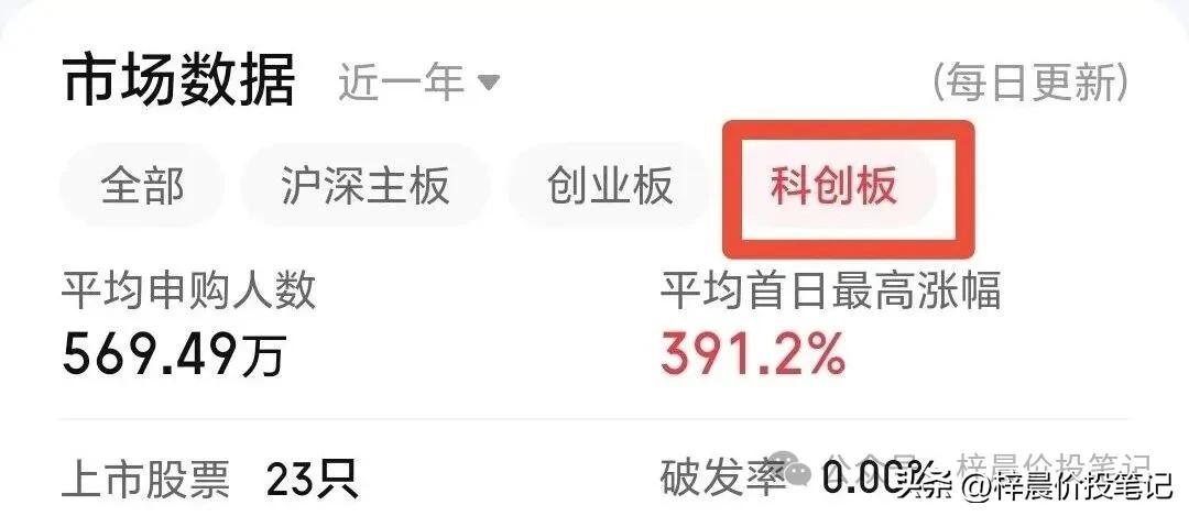 科创板新股申购优势_股票新开户能买创业板吗_新股申购中签率