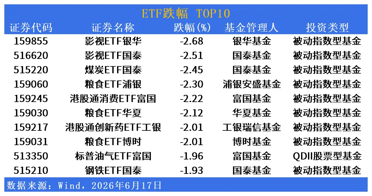 股票 行业指数_A股指数涨跌_半导体ETF表现