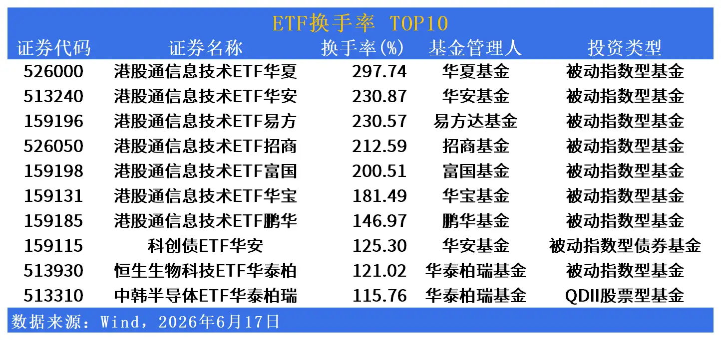 半导体ETF表现_股票 行业指数_A股指数涨跌
