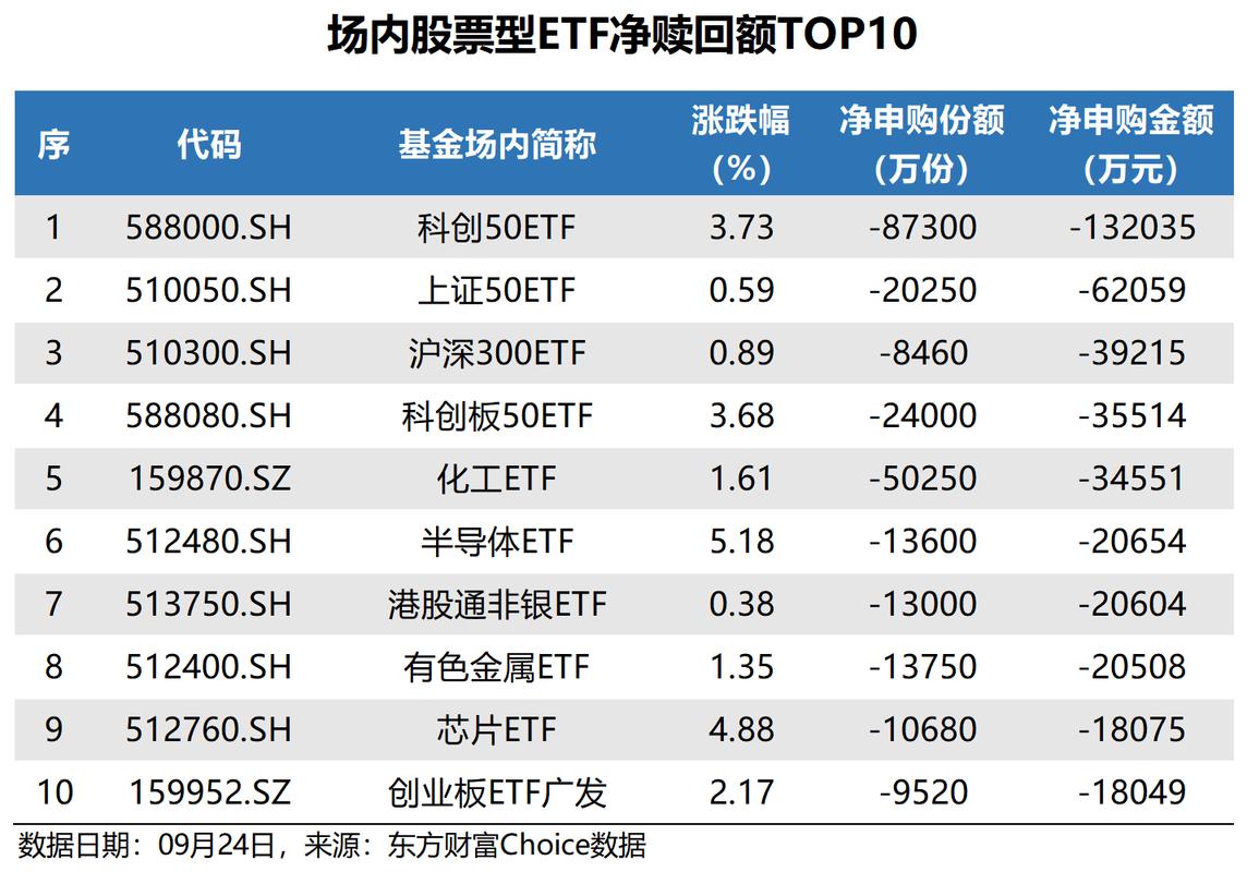 股票 行业指数_半导体ETF表现_A股指数涨跌