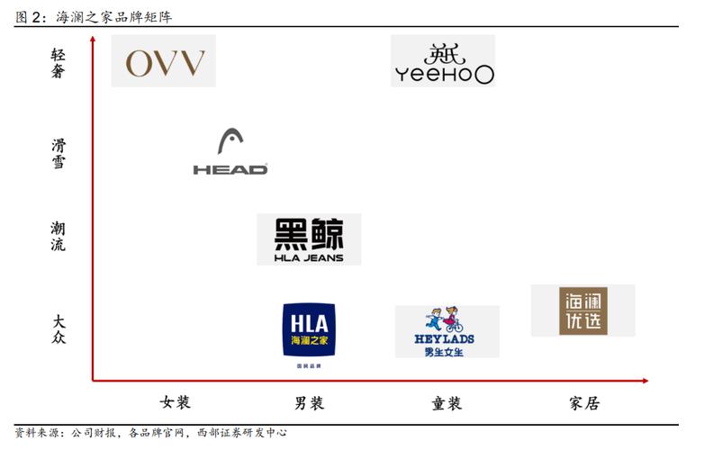 g2000和海澜之家的对比_海澜之家品牌战略方针_海澜之家2025年半年度报告