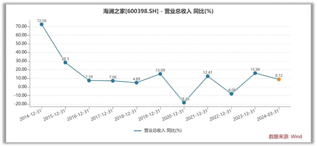 海澜之家供应链管理模式_海澜之家轻资产重营销模式_g2000和海澜之家的对比