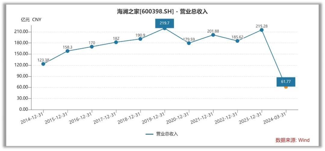 g2000和海澜之家的对比_海澜之家轻资产重营销模式_海澜之家供应链管理模式