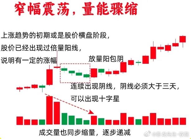 股价早盘放量冲高上涨后下跌_光伏股低开高走_光伏股高开低走