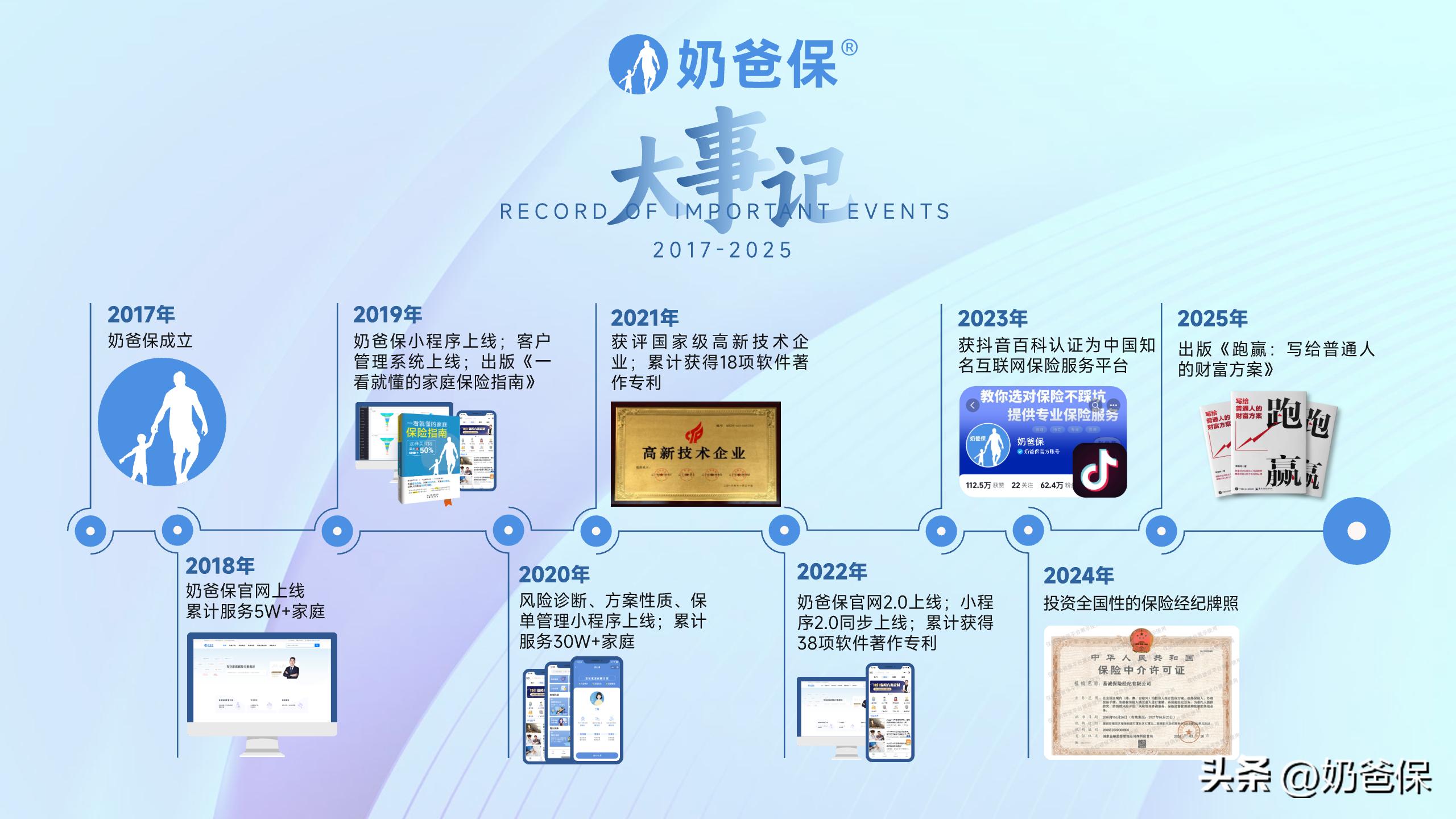 现金价值与分红险_分红险收益计算_投资了一家公司,到年底分红怎么算?