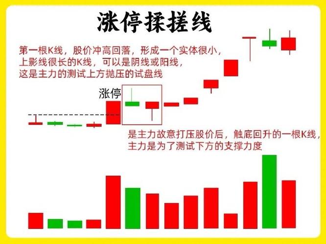 股票跳空高开涨停_股价高开涨停原因_延续强势走势高开涨停
