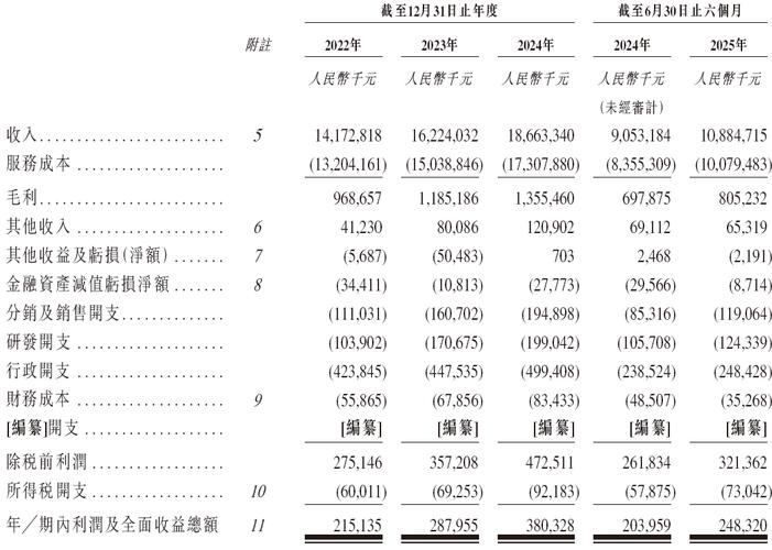 美的集团分拆安得智联上市_美的集团股票_美的集团境外发行H股