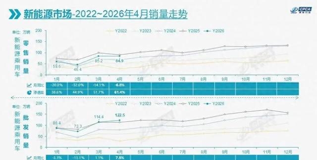 2030年新能源车企前景_新能源品牌存活率_中国汽车制造商有几家