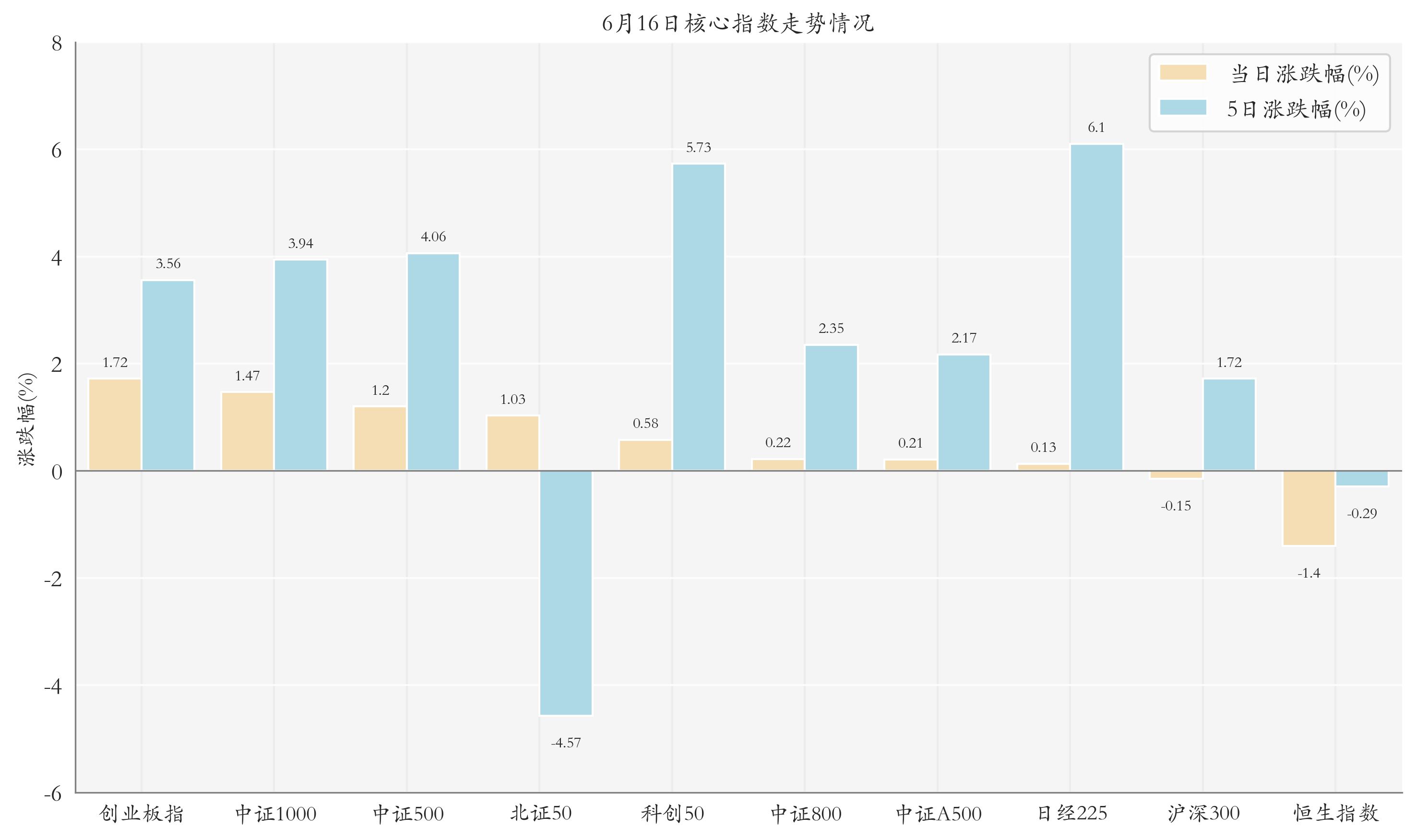 股票行业指数分化，机械设备ETF领涨，你该怎么投？